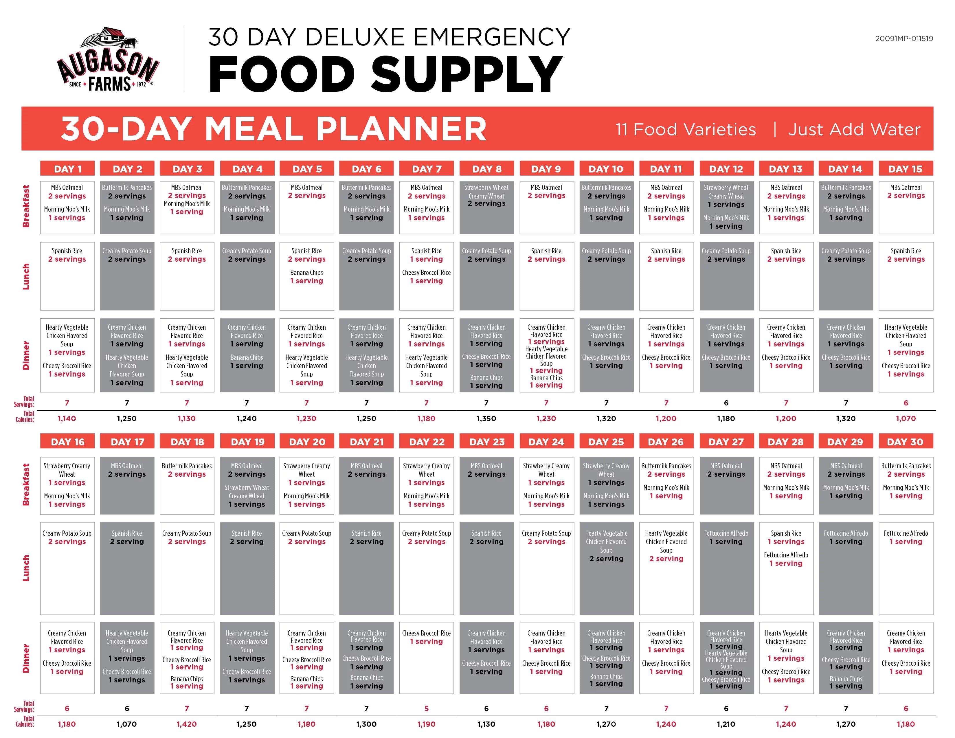 Augason Farms Deluxe 30-Day Emergency Food Supply, 20 lb 7.55 oz