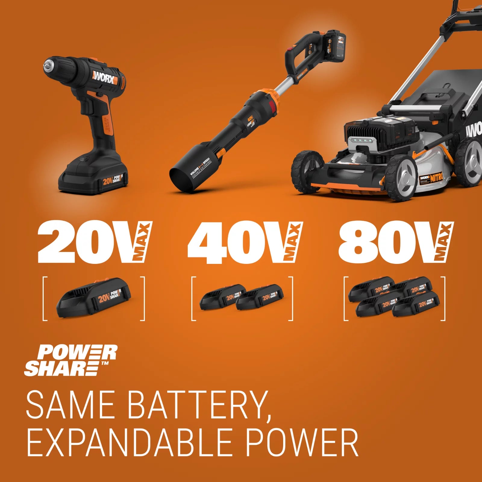 Worx WG779 40V Power Share 4.0Ah 14" Cordless Lawn Mower (Battery and Charger Included)