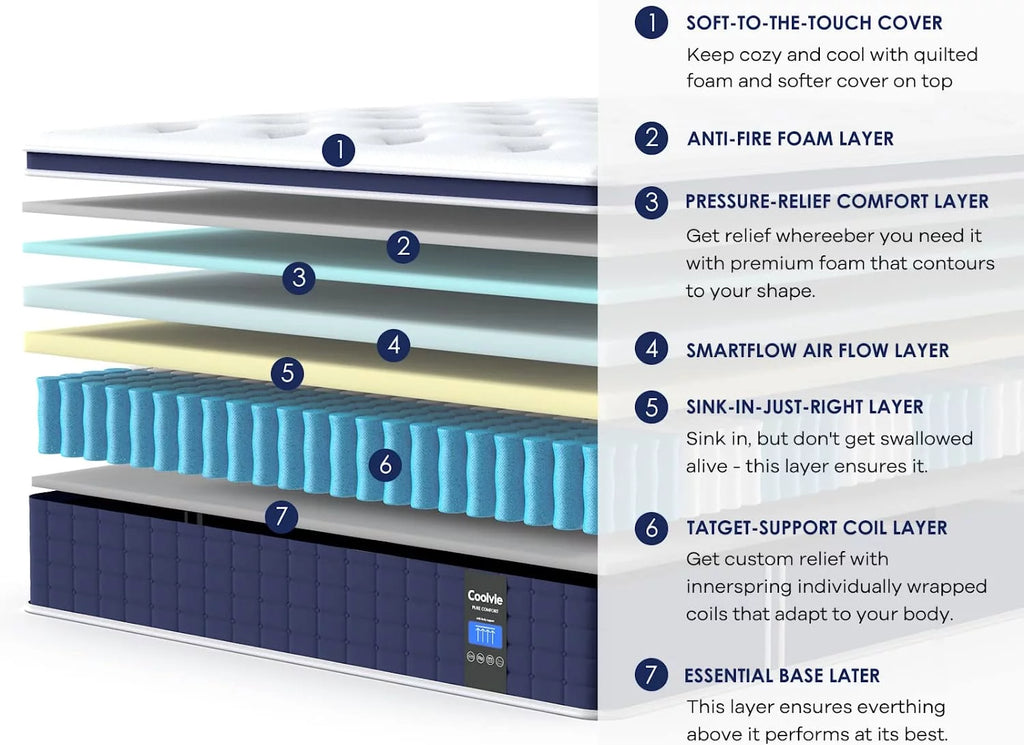 Twin XL Mattress, Coolvie 10 inch Hybrid Mattress in a Box, Medium Firm, Multiple sizes