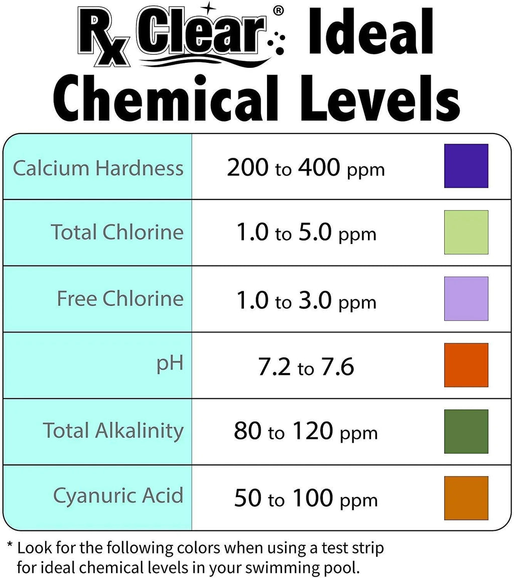 Rx Clear 3" Stabilized Chlorine Tablets for Swimming Pools, 100 lbs