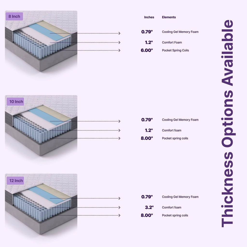 NapQueen Victoria 12" Medium Firm, Hybrid of Cooling Gel Infused Memory Foam and Pocket Spring Mattress, Queen Size