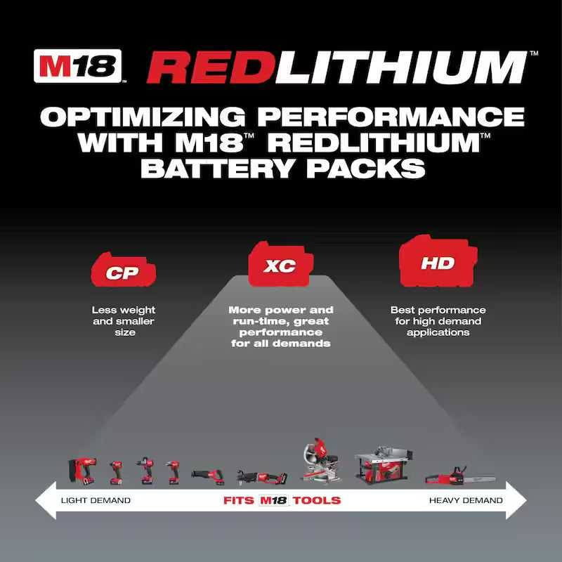 M18 18-Volt Lithium-Ion Cordless Inflator with Two 5.0ah and Charger